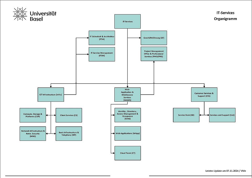 Organigramm